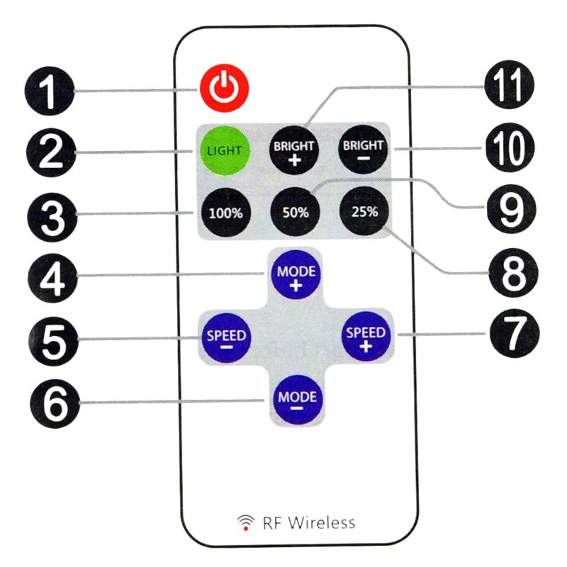 Télécommandes Mini Contrôleur LED pour Bandes Lumineuses Monochromes